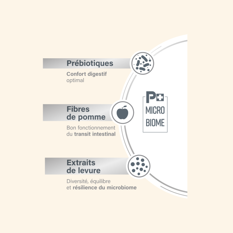  Digest | Chat présentant des problèmes digestifsPro-Nutrition Flatazor 6